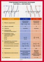 Тригонометрические функции ТАНГЕНС и КОТАНГЕНС