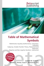 Table of Mathematical Symbols