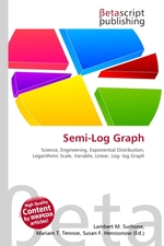 Semi-Log Graph