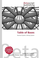 Table of Bases