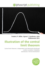 Illustration of the central limit theorem