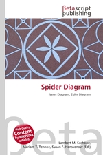 Spider Diagram