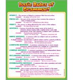 Basic Rules of Grammar chart