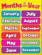 Months of the Year chart (Ned)