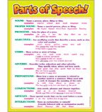 Parts of Speech chart