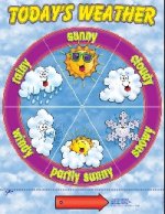 Weather Dial Friendly Class Chart