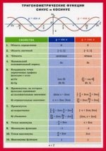 Тригонометрические функции СИНУС и КОСИНУС