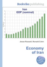 Economy of Iran