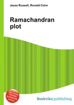 Ramachandran plot