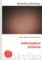 Information schema