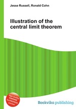 Illustration of the central limit theorem