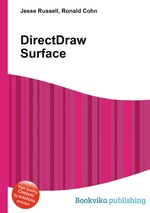 DirectDraw Surface