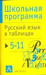 Русский язык в таблицах. 5-11 классы