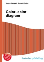 Color–color diagram