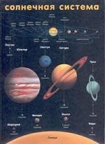 Солнечная система. Земля