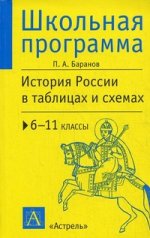 История России в таблицах и схемах. 6-11 классы