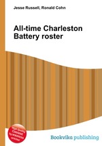 All-time Charleston Battery roster