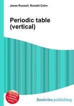 Periodic table (vertical)