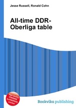 All-time DDR-Oberliga table