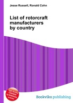List of rotorcraft manufacturers by country