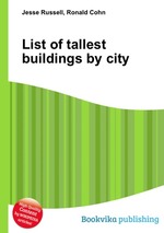 List of tallest buildings by city