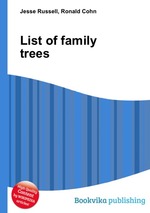 List of family trees
