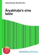 ryabhaa`s sine table