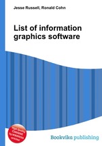 List of information graphics software