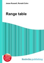 Range table