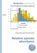 Relative species abundance