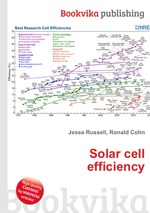 Solar cell efficiency