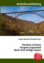 Timeline of three longest supported deck arch bridge spans