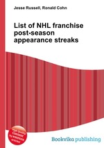 List of NHL franchise post-season appearance streaks