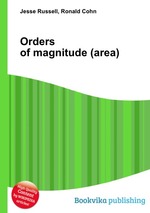 Orders of magnitude (area)