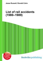 List of rail accidents (1980–1989)