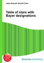 Table of stars with Bayer designations