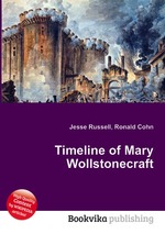 Timeline of Mary Wollstonecraft