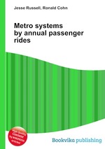 Metro systems by annual passenger rides