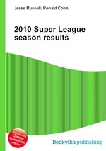 2010 Super League season results