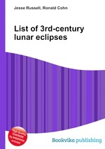 List of 3rd-century lunar eclipses