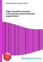 Table of political parties in Europe by pancontinental organisation