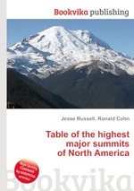 Table of the highest major summits of North America