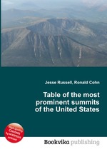 Table of the most prominent summits of the United States