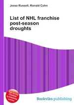 List of NHL franchise post-season droughts