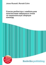 Список регбистов с наибольшим количеством набранных очков за национальную сборную команду