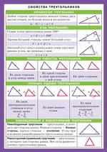 Свойства треугольников. Справочные материалы