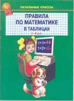 Правила по математике в таблицах. 1-4 классы