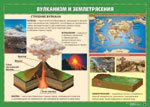 Вулканизм и землетрясения/Отраслевая структ.хоз.России(2