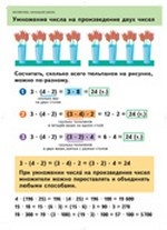Умножение числа на произведение чисел. Умножение многозначного числа на однозначное число. Плакат