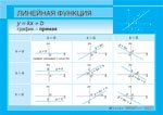 Линейная функция / Дробно-линейная функция (2) 70х100